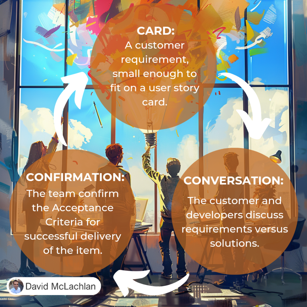 3 C’s of User Story Creation