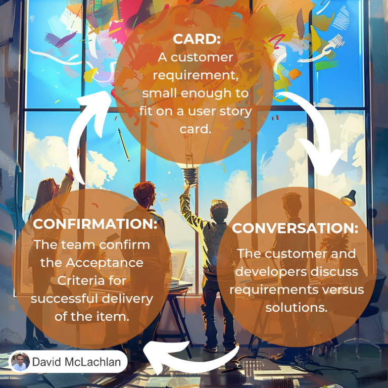 3 C’s of User Story Creation