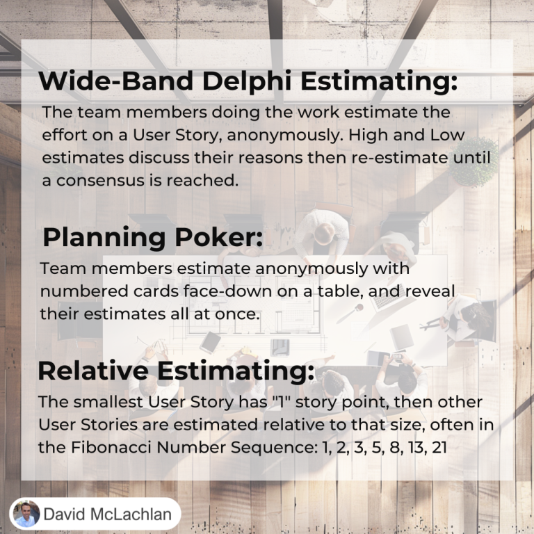 Agile Estimating Techniques