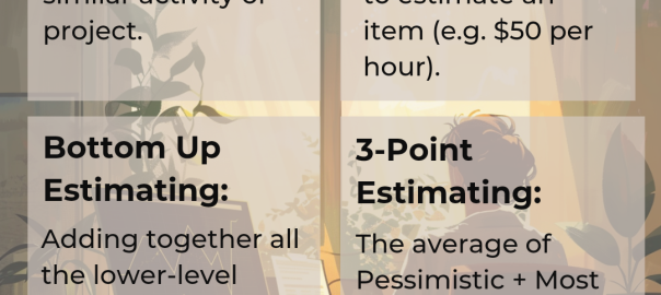 Project Estimating Techniques