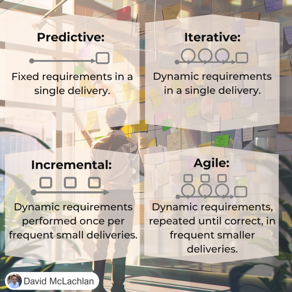 Project Development Lifecycles