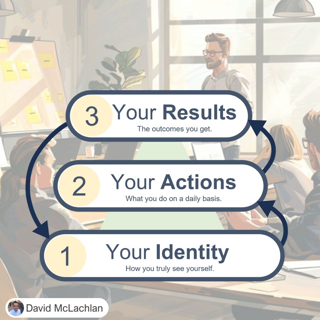 Identity Actions and Results