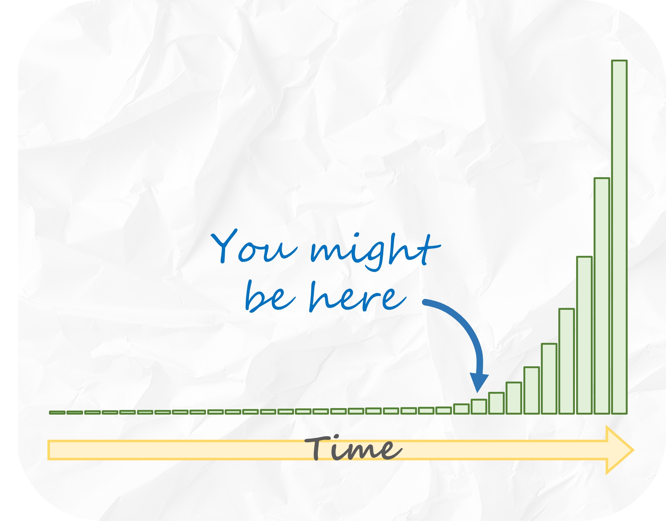 Exponential Graph Effort and Time