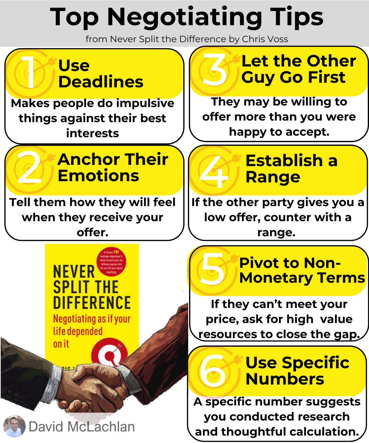 Negotiating Tips from Never Split the Difference