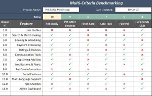 Benchmarking template