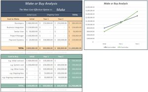 Make or Buy Analysis Template