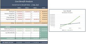 Cost Benefit Analysis Template