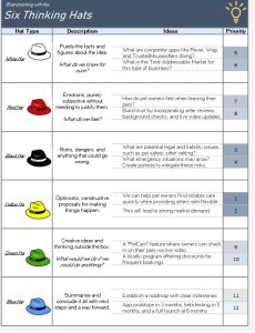 Six Thinking Hats Template