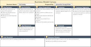 Business Model Canvas template