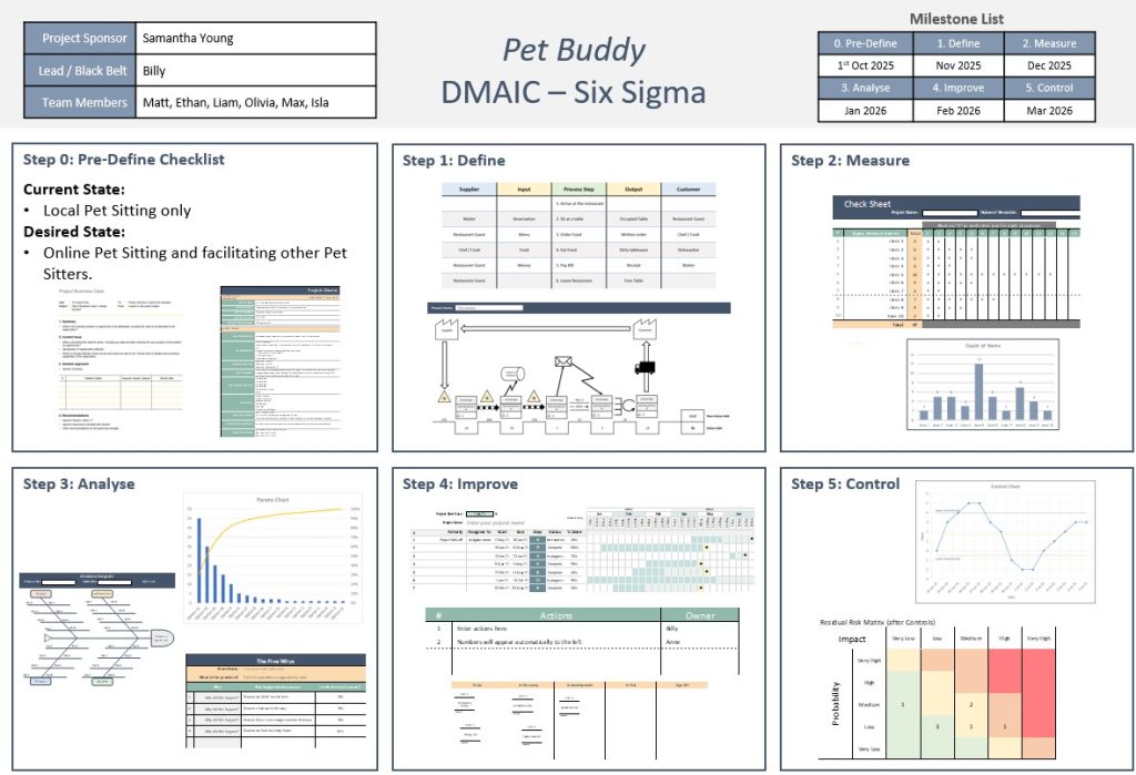 10 Must-Know Project Initiation Documents