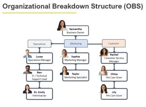 Organizational Breakdown Structure Template
