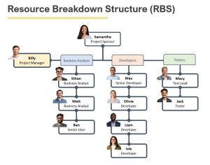 Resource Breakdown Structure Template