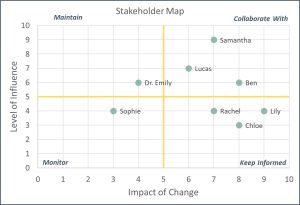 Stakeholder Classification Matrix Template