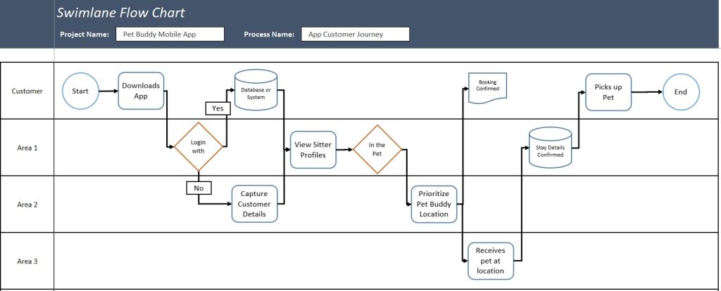 14 Tools to Manage Scope on Your Project | Project Success