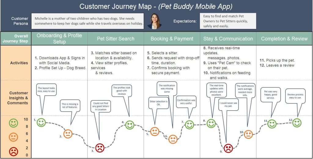 Project Customer Map 14 Tools to Manage Scope on Your Project
