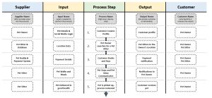 SIPOC Template