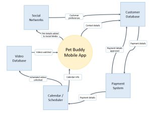 Context Diagram template