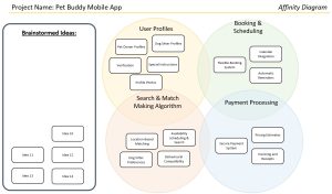 Affinity Diagram template