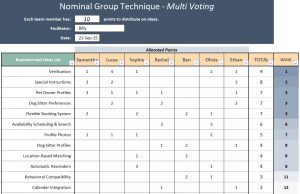 Nominal Group Technique template