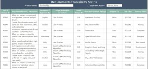 Requirements Traceability Matrix Template
