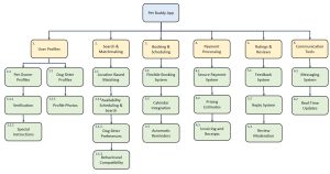 Work Breakdown Structure template