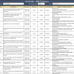 WBS Dictionary template