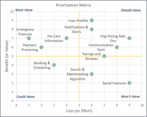 Prioritization Matrix Template