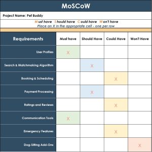 MoSCoW Template