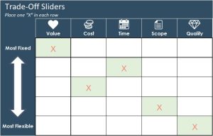 Project Trade-Off Sliders Template