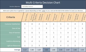 Multi-Criteria Decision Matrix Template