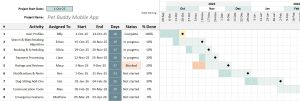 Gantt Chart Template
