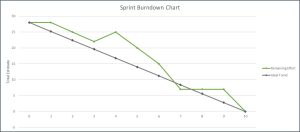 Sprint Burndown Chart Template