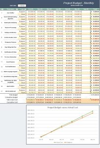 Cost budget template