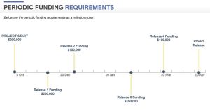 Cost Management and Contingency Reserves 03