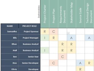 RACI Template