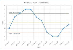 Control Chart Template