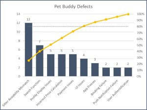 Pareto Chart Template