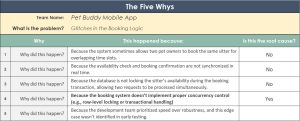 The Five Whys Template