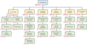 Cost - Bottom Up Estimating template